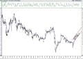 BIST 100 hisselerinin teknik analizi (23.1.2021)-17