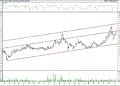 BIST 100 hisselerinin teknik analizi (15.1.2022)-14