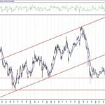 BIST 100 hisselerinin teknik analizi (1.11.2020)-1