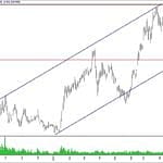 BIST 100 hisselerinin teknik analizi (29.9.2019)-17