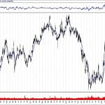 BIST 100 hisselerinin teknik analizi (28.7.2019)-12