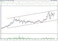 BIST100 hisselerinin teknik analizi (6.2.2022)-6