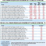 213 bin şirket ve 3,3 milyon çalışan geliyor-0