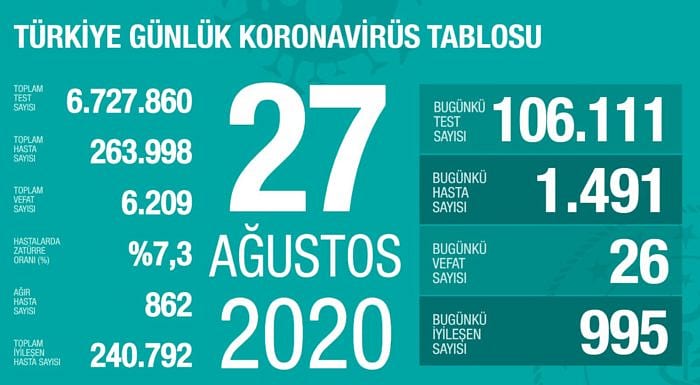 'Son dönemde iyileşen hasta sayımız yeni hasta sayımızdan daha az'-0