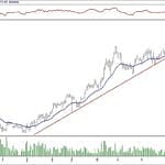 BIST 100 hisselerinin teknik analizi (1.12.2019)-8