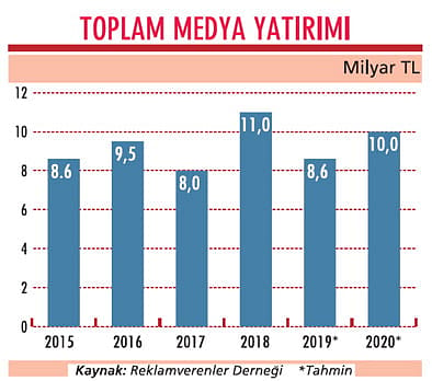 Reklamcılar 2020'de hedefi büyütecek-1