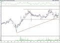 BIST 100 hisselerinin teknik analizi (10.4.2021)-15