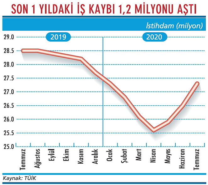 İşsizlikte tablo bulanık-1