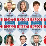 En güçlü 50 İK lideri-2