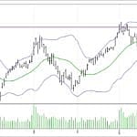 BİST 100 hisselerinin teknik analizi (4.2.2018)-0