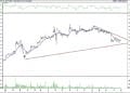 BIST 100 hisselerinin teknik analizi (30.4.2021)-2