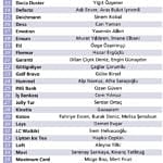Ünlü anlaşmalarında koşullar tartışılıyor-0