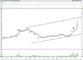 BIST 100 hisselerinin teknik analizi (16.12.2021)-7