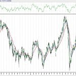 BIST 100 hisselerinin teknik analizi (25.9.2020)-0