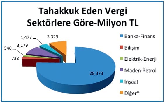 Vergi rekortmenleri açıklandı-1