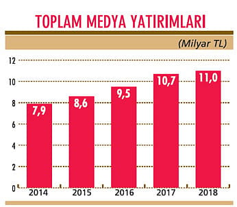 Gerçek büyüme 2019’da olur mu?-1