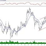 BIST 100 hisselerinin teknik analizi (29.9.2019)-13