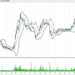 BİST 100 hisselerinin teknik analizi (21.10.2017)-5