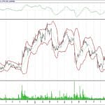 BİST 100 hisselerinin teknik analizi (24.12.2017)-4