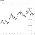 BIST 100 hisselerinin teknik analizi (9.5.2020)-17
