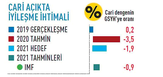 2021'de Ekonomide Neler Olacak?-7