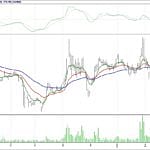 BİST 100 hisselerinin teknik analizi (25.2.2018)-4