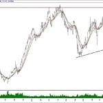BIST 100 hisselerinin teknik analizi (18.11.2018)-15