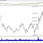 BIST 100 hisselerinin teknik analizi (11.11.2018)-15