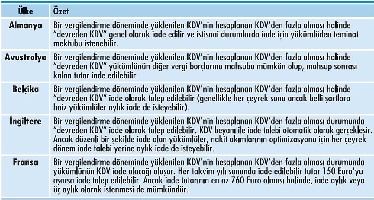 KDV sistemi komada mı?-3
