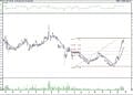 BIST 100 hisselerinin teknik analizi (27.11.2021)-11