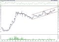 BIST 100 hisselerinin teknik analizi (15.4.2022)-11