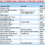 Satın alma ve birleşmede yavaşlama devam ediyor-0