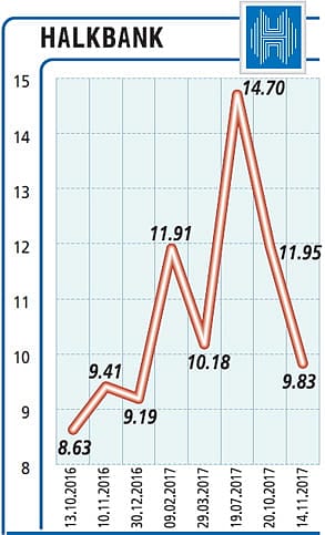 Türkiye’nin beşinci büyük bankası olduk-0