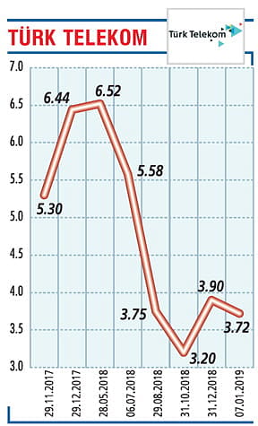 Son 10 yılın en yüksek gelir artışı-0