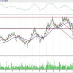 BİST 100 hisselerinin teknik analizi (24.6.2018)-12
