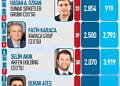 40 yaş altı 40 genç CEO-0