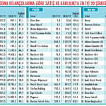 Meleklerin yatırım planları-2