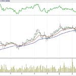 BİST 100 hisselerinin teknik analizi (04.3.2018)-6