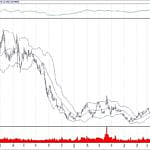 BIST 100 hisselerinin teknik analizi (15.9.2019)-8