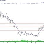 BIST 100 hisselerinin teknik analizi (21.4.2019)-17
