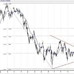 BIST 100 hisselerinin teknik analizi (16.12.2018)-0