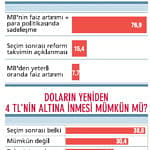 Yükseliş bitti mi?-1