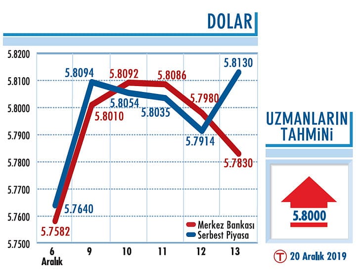 Dolar/TL'de gözler ABD Senatosu'nda-0
