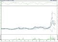 BIST 100 hisselerinin teknik analizi (8.10.2022)-8