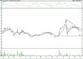 BIST 100 hisselerinin teknik analizi (4.3.2022)-14