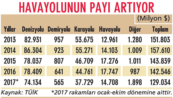 Altyapı projeleriyle büyüme hızlanacak-0