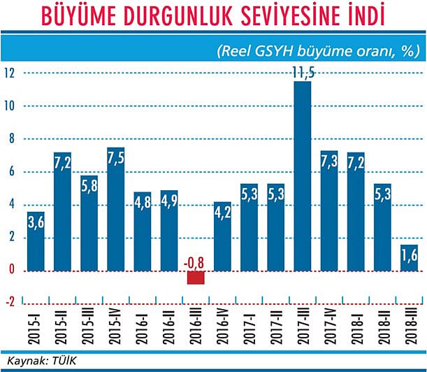 Durgunluğa adım attık resesyon da kapıda-2