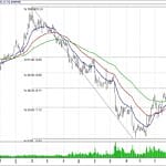 BIST 100 hisselerinin teknik analizi (16.12.2018)-5
