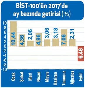 Geri çekilmeler 'alım' fırsatı mı?-0