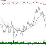 BIST 100 hisselerinin teknik analizi (26.5.2019)-15